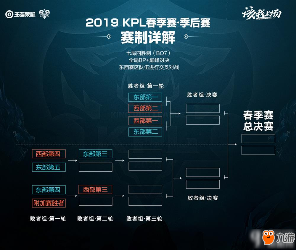 动自己进步 动自己进步